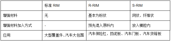 玻璃鋼注射成型