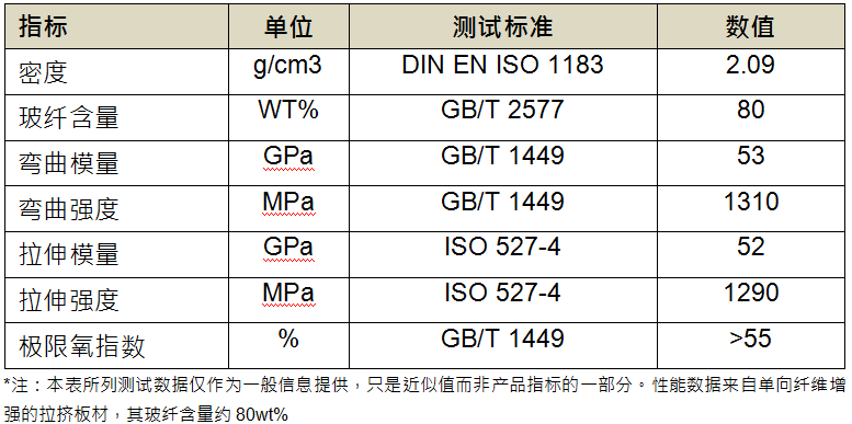 玻纖增強(qiáng)聚氨酯力學(xué)性能