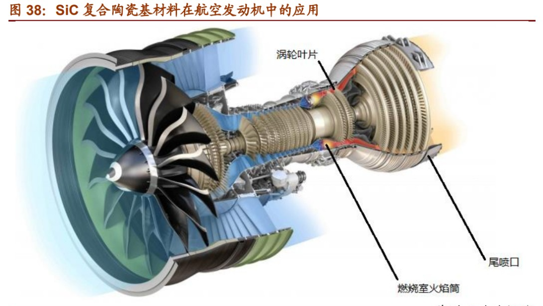 復合陶瓷基材料在航空發(fā)動(dòng)機中的應用