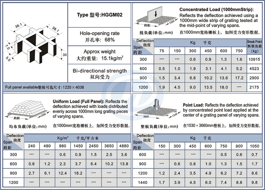 30mm高格柵規格