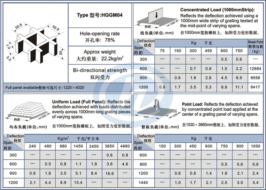 FRP格柵50