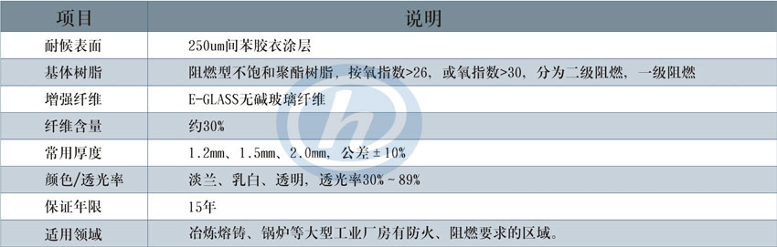 阻燃型FRP采光瓦