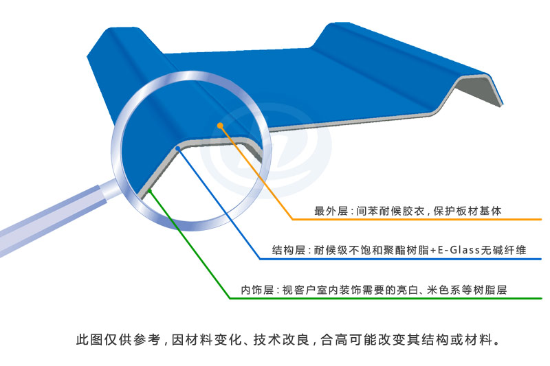 玻璃鋼瓦結構